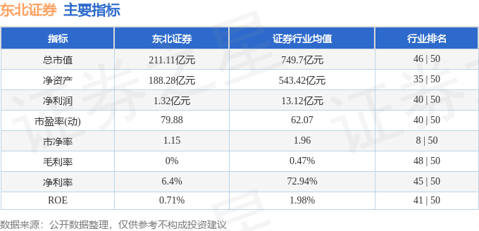 异动快报：东北证券（000686）10月8日13点9分触及涨停板