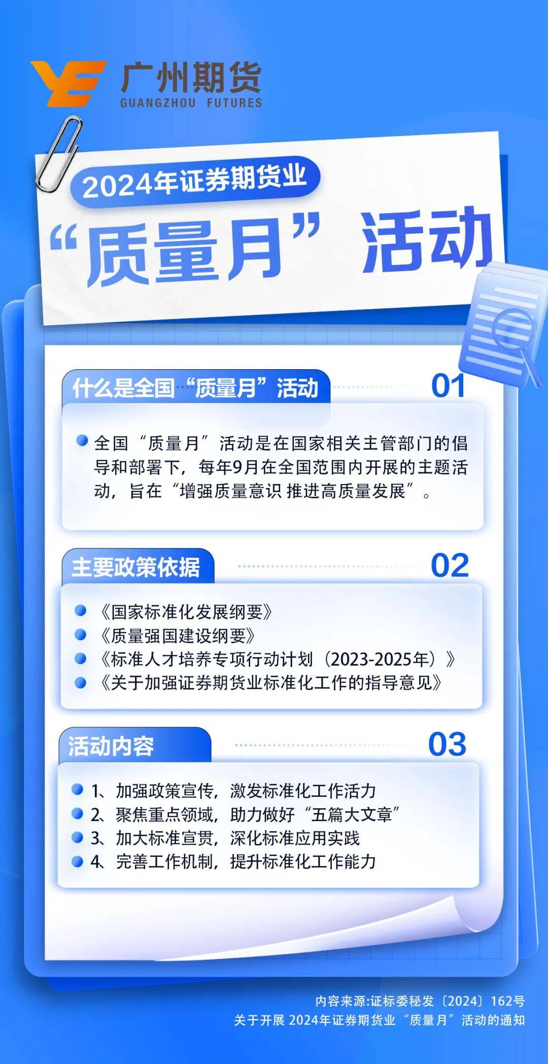 2024年证券期货业“质量月”活动