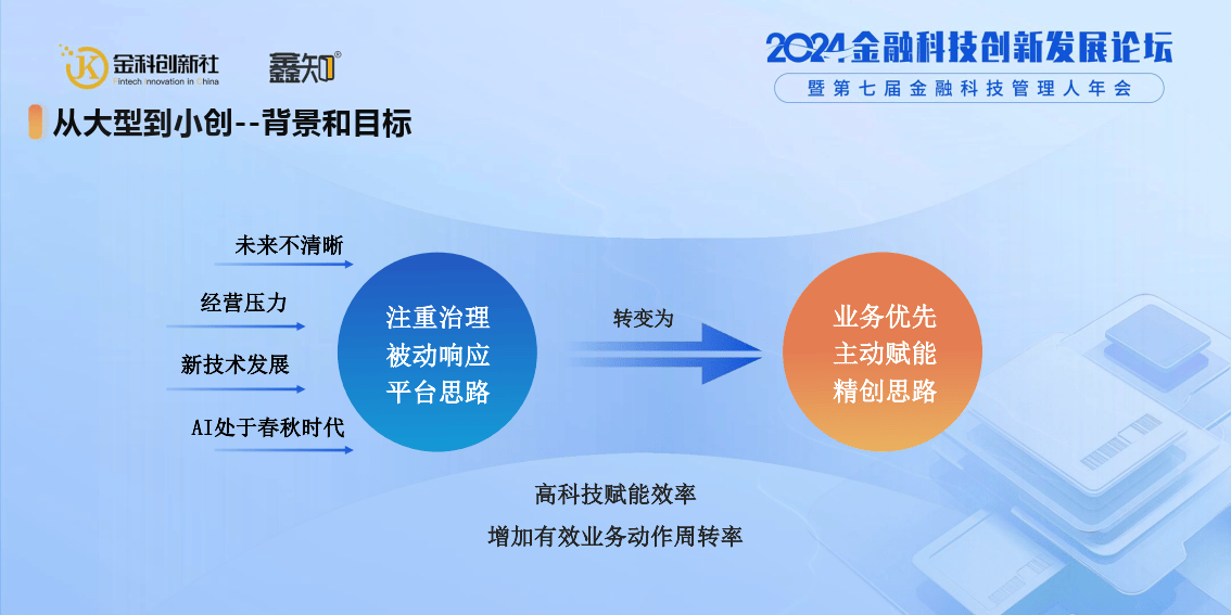 智能时代证券业务系统发展趋势