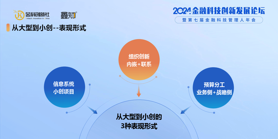 智能时代证券业务系统发展趋势