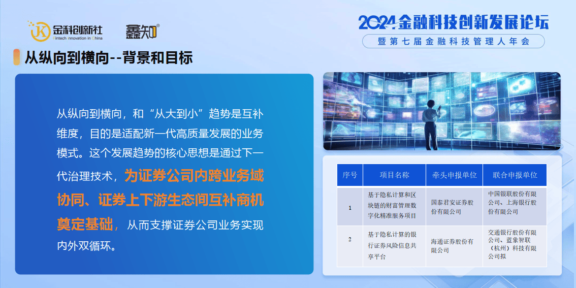 智能时代证券业务系统发展趋势