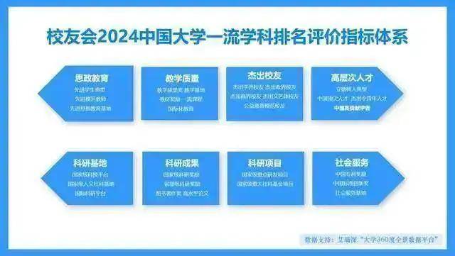 校友会2024上饶师范学院学科排名，中国史居江西第三