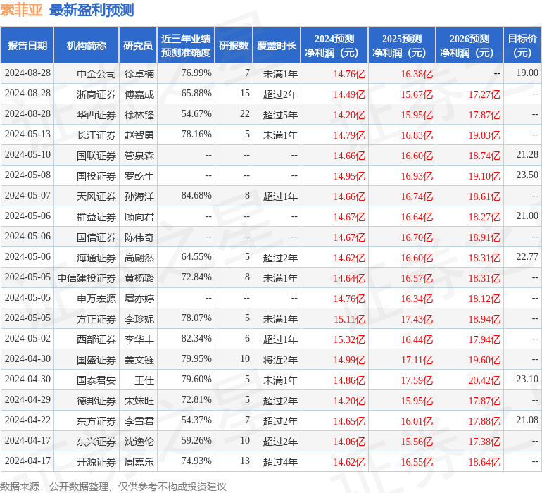 中原证券：给予索菲亚买入评级