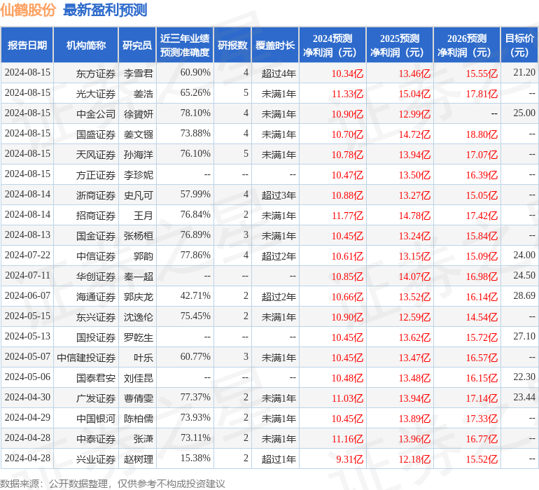 中原证券：给予仙鹤股份买入评级