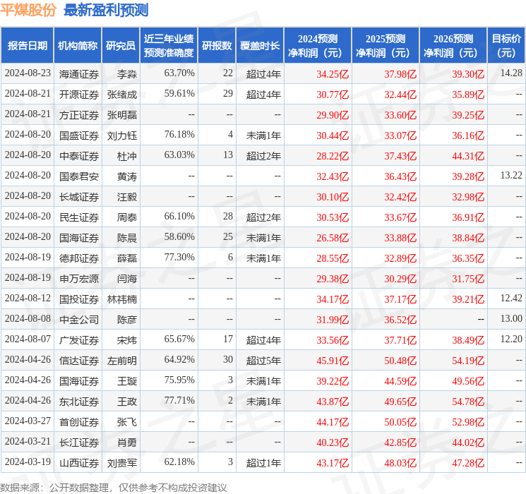 中原证券：给予平煤股份买入评级