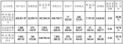 证券代码：000034 证券简称：神州数码 公告编号：2024-124 债券代码：127100 债券简称：神码转债