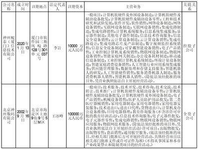 证券代码：000034 证券简称：神州数码 公告编号：2024-124 债券代码：127100 债券简称：神码转债