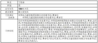 证券代码：601669 证券简称：中国电建 公告编号：2024-056