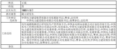 证券代码：601669 证券简称：中国电建 公告编号：2024-056