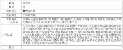 证券代码：601669 证券简称：中国电建 公告编号：2024-056