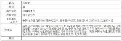 证券代码：601669 证券简称：中国电建 公告编号：2024-056
