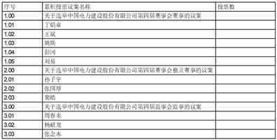 证券代码：601669 证券简称：中国电建 公告编号：2024-056