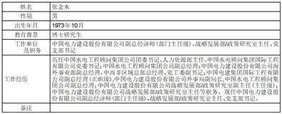 证券代码：601669 证券简称：中国电建 公告编号：2024-056