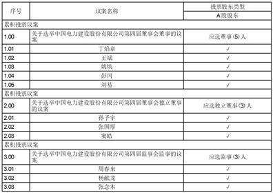 证券代码：601669 证券简称：中国电建 公告编号：2024-056