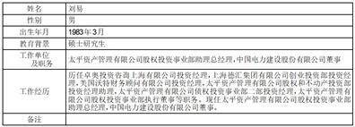 证券代码：601669 证券简称：中国电建 公告编号：2024-056
