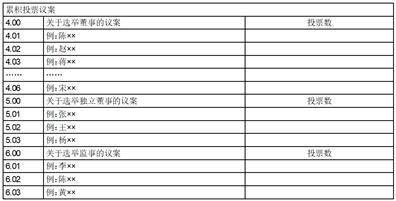 证券代码：601669 证券简称：中国电建 公告编号：2024-056