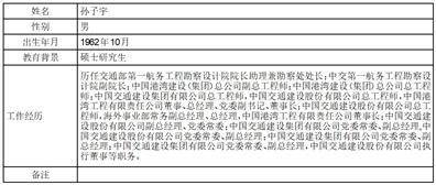 证券代码：601669 证券简称：中国电建 公告编号：2024-056