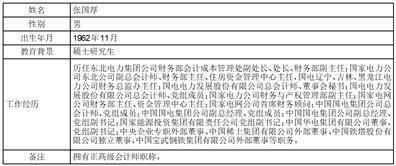 证券代码：601669 证券简称：中国电建 公告编号：2024-056