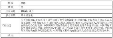 证券代码：601669 证券简称：中国电建 公告编号：2024-056