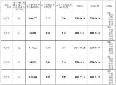 证券代码：300666 证券简称：江丰电子 公告编号：2024-087