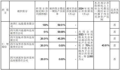 证券代码：002629 证券简称：仁智股份 公告编号：2024-033