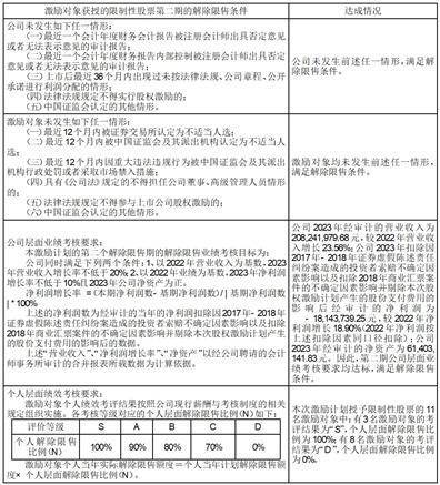 证券代码：002629 证券简称：仁智股份 公告编号：2024-033
