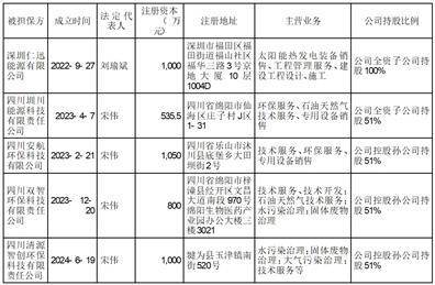 证券代码：002629 证券简称：仁智股份 公告编号：2024-033