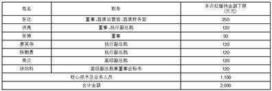 证券代码：002821 证券简称：凯莱英 公告编号：2024-083