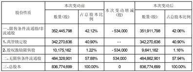 证券代码：002327 证券简称：富安娜 公告编号：2024-040