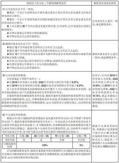 证券代码：002327 证券简称：富安娜 公告编号：2024-040