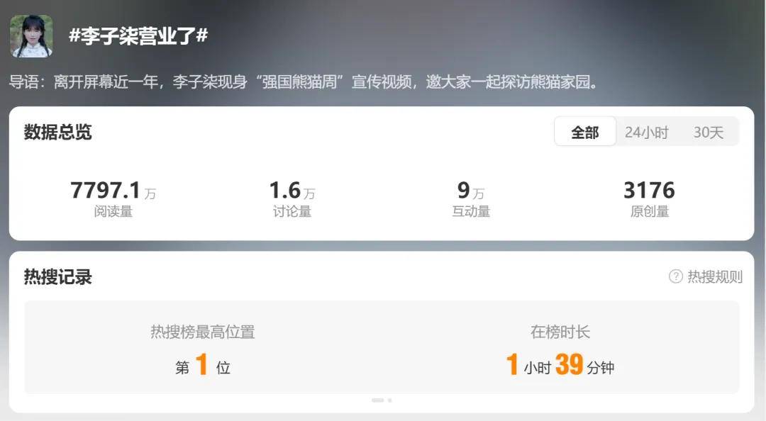 “李子柒营业了”，热搜第一！