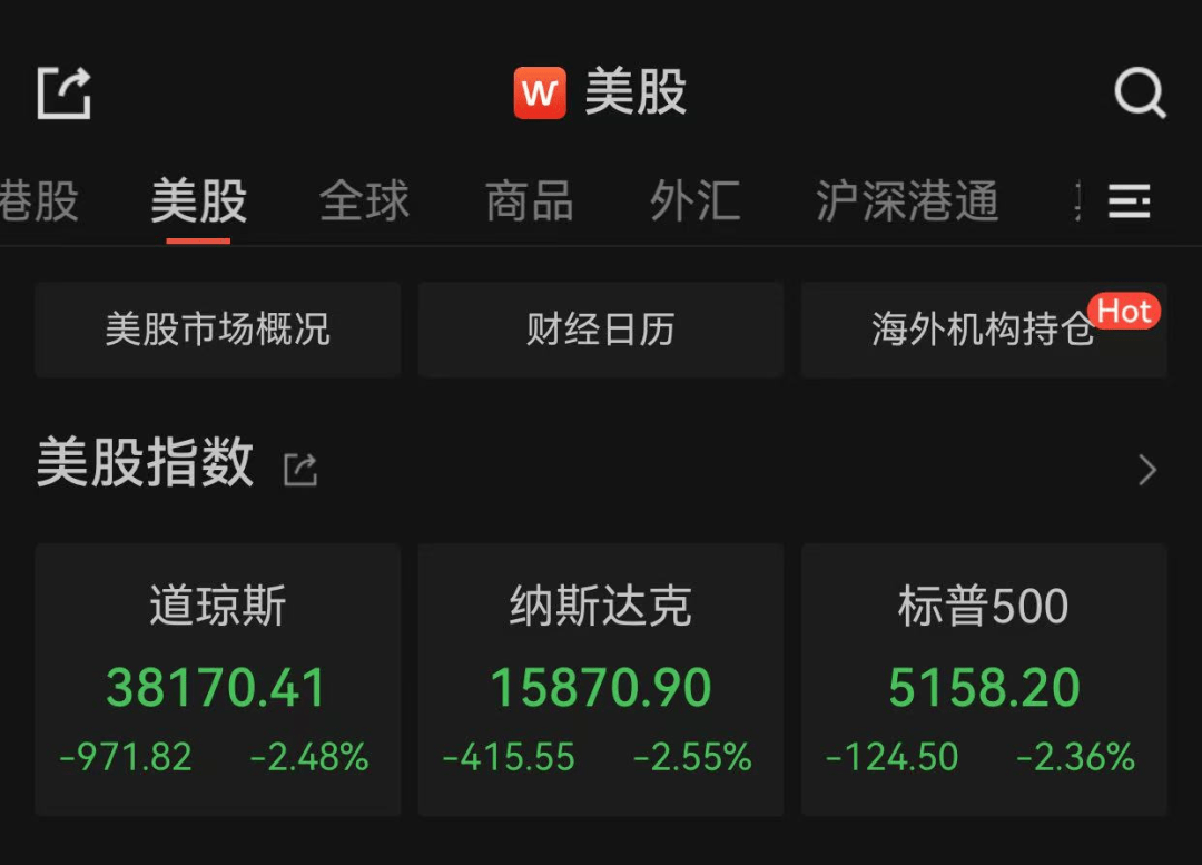 昨夜，美股大跌！道指跌近1000点