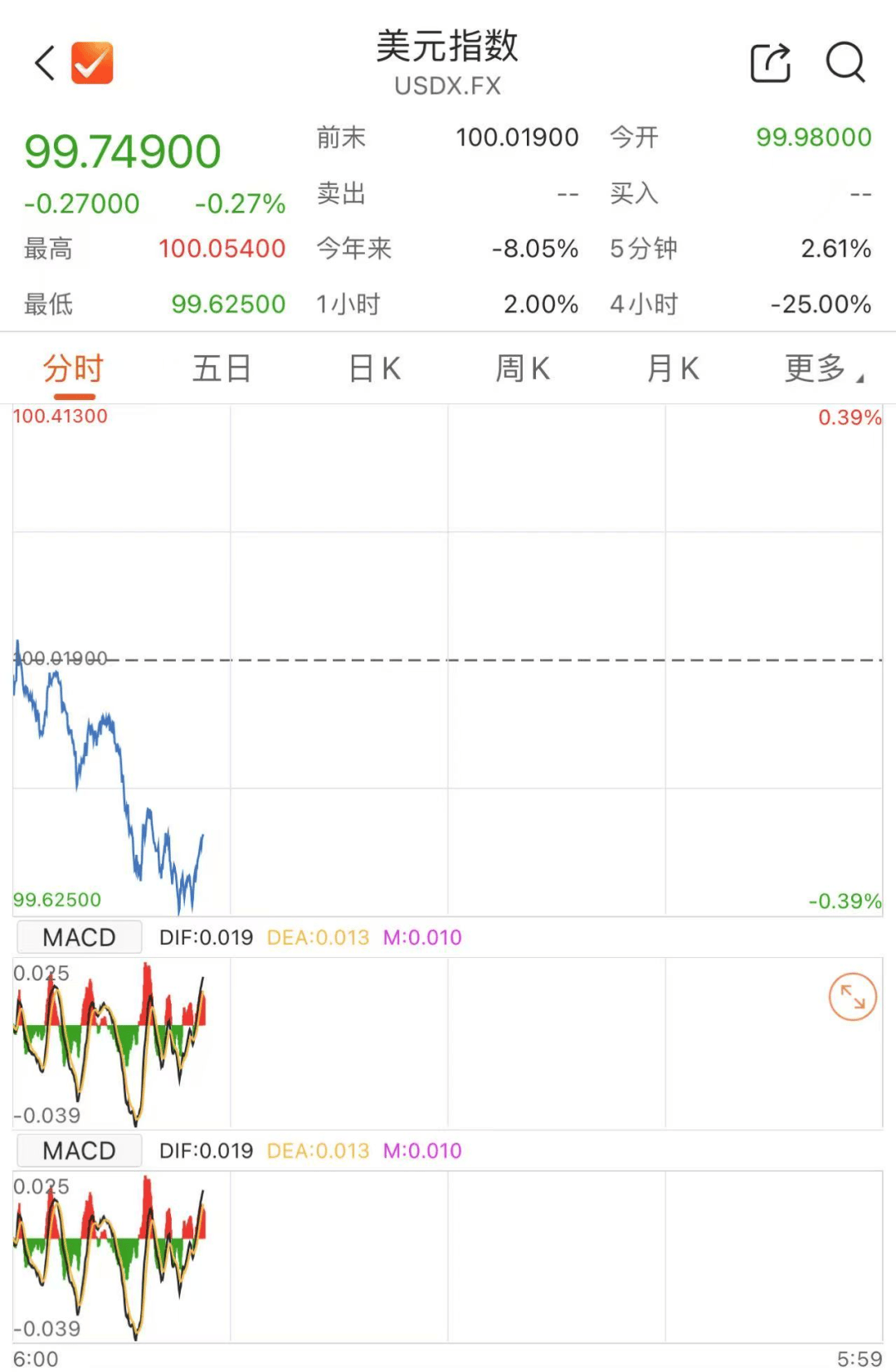 人民币，突然大涨！