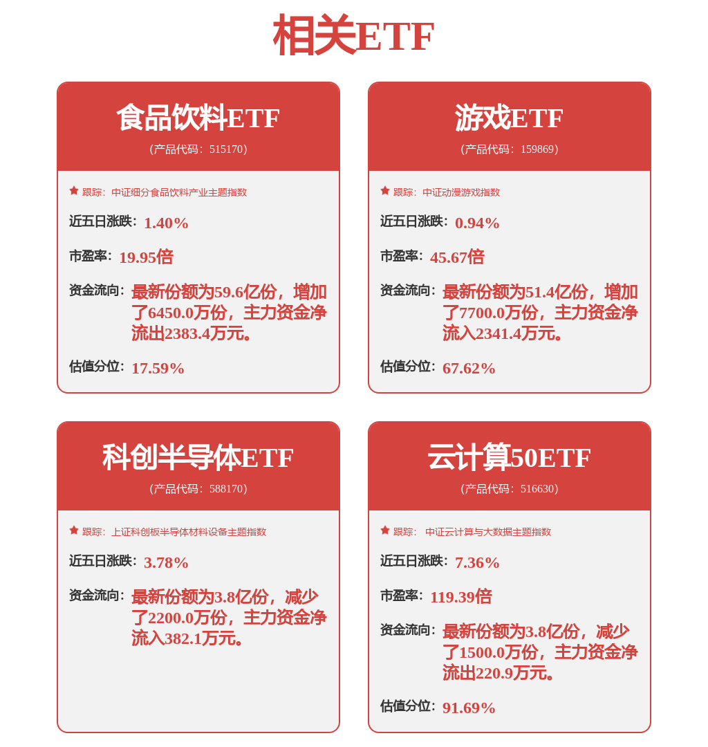 每周股票复盘：用友网络（600588）中期票据注册申请获准
