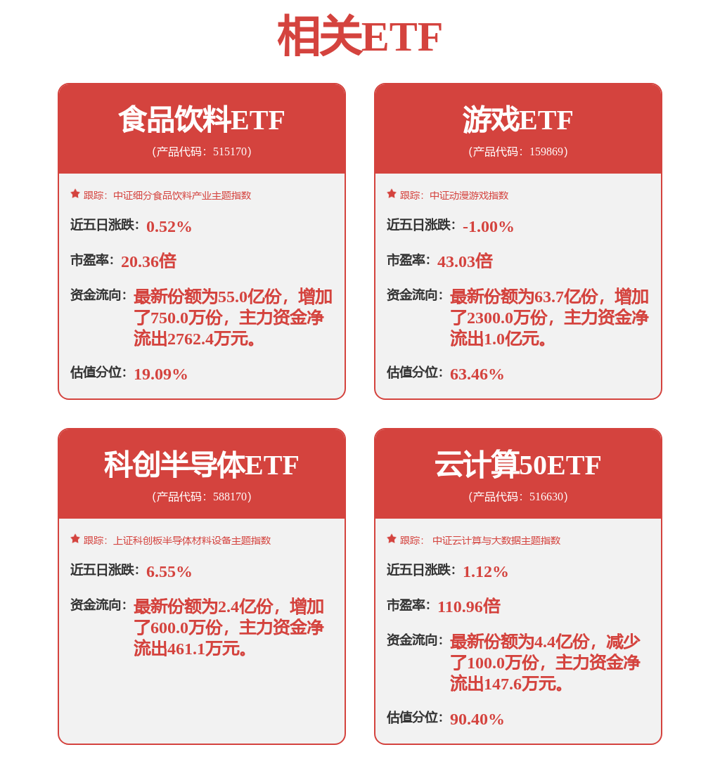 每周股票复盘：用友网络（600588）旗下基金注销不影响经营