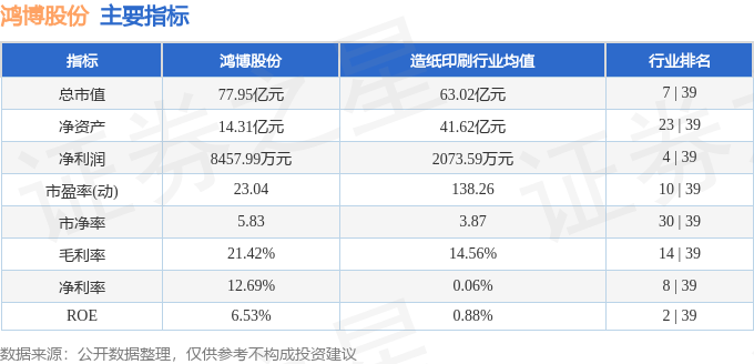 股票行情快报：鸿博股份（002229）6月12日主力资金净卖出5809.06万元