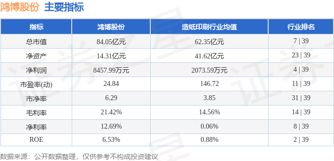 股票行情快报：鸿博股份（002229）6月27日主力资金净卖出8117.89万元