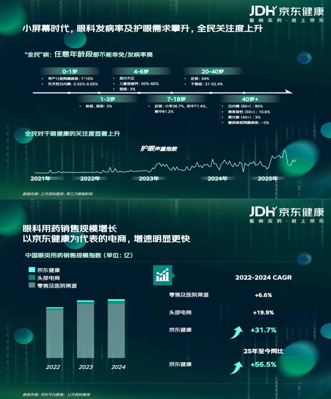 【京东健康】眼健康消费者新视代白皮书