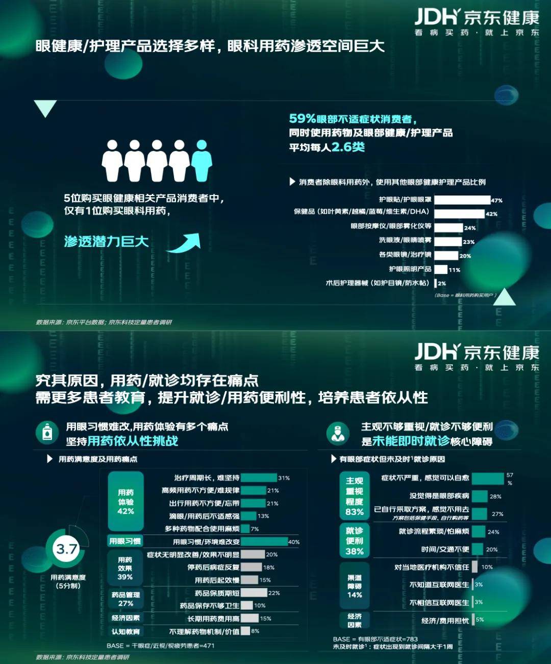 【京东健康】眼健康消费者新视代白皮书