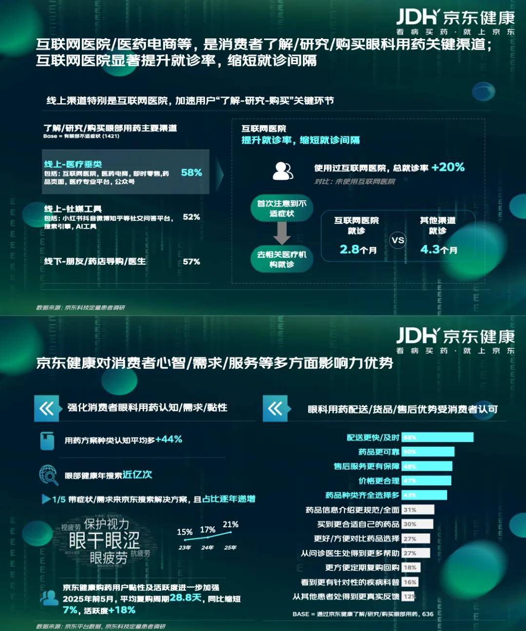 【京东健康】眼健康消费者新视代白皮书