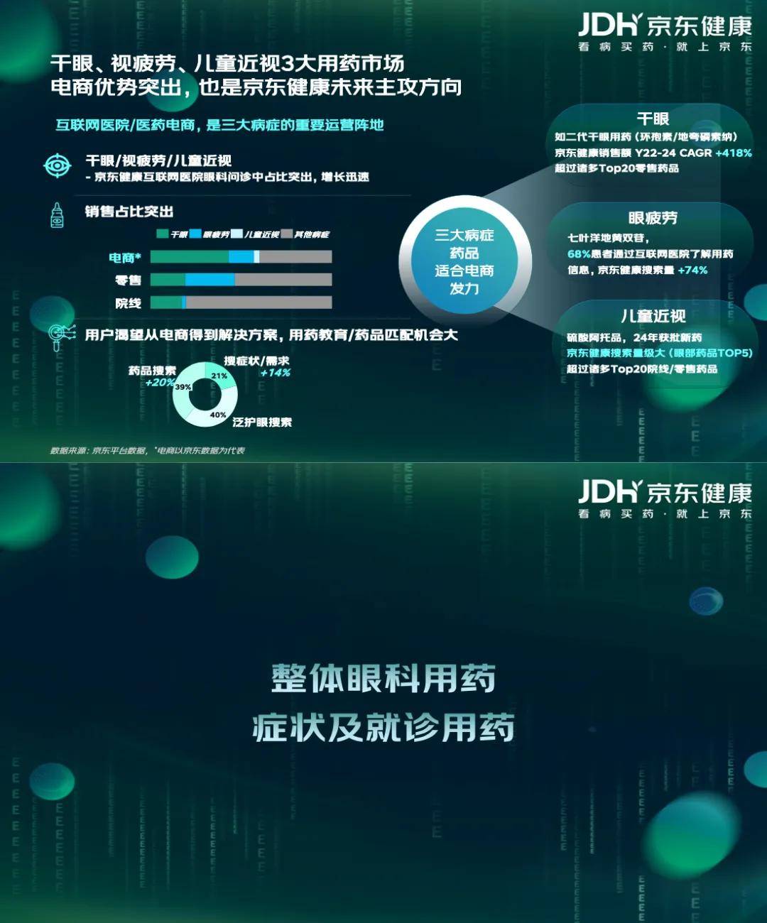 【京东健康】眼健康消费者新视代白皮书
