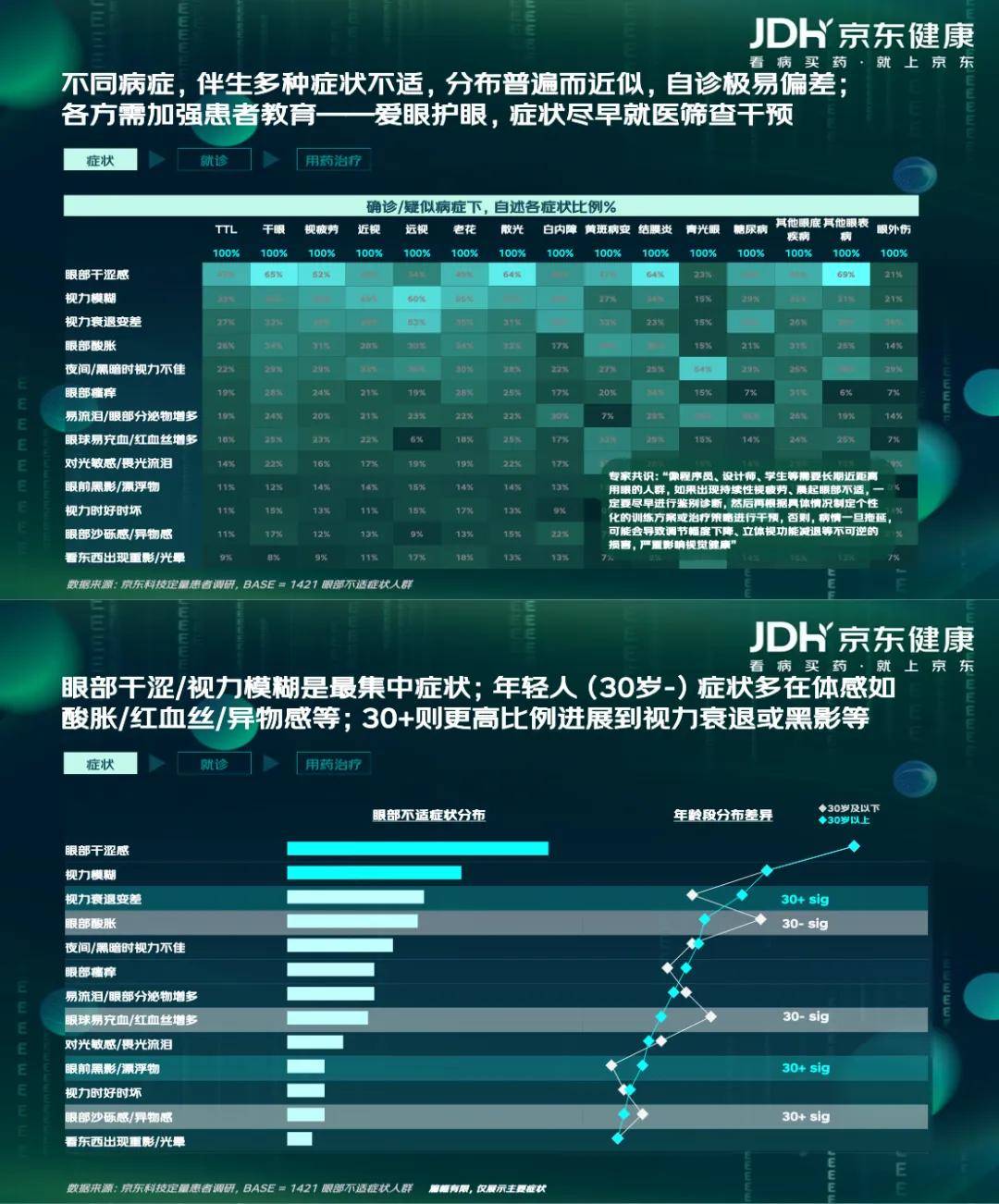 【京东健康】眼健康消费者新视代白皮书