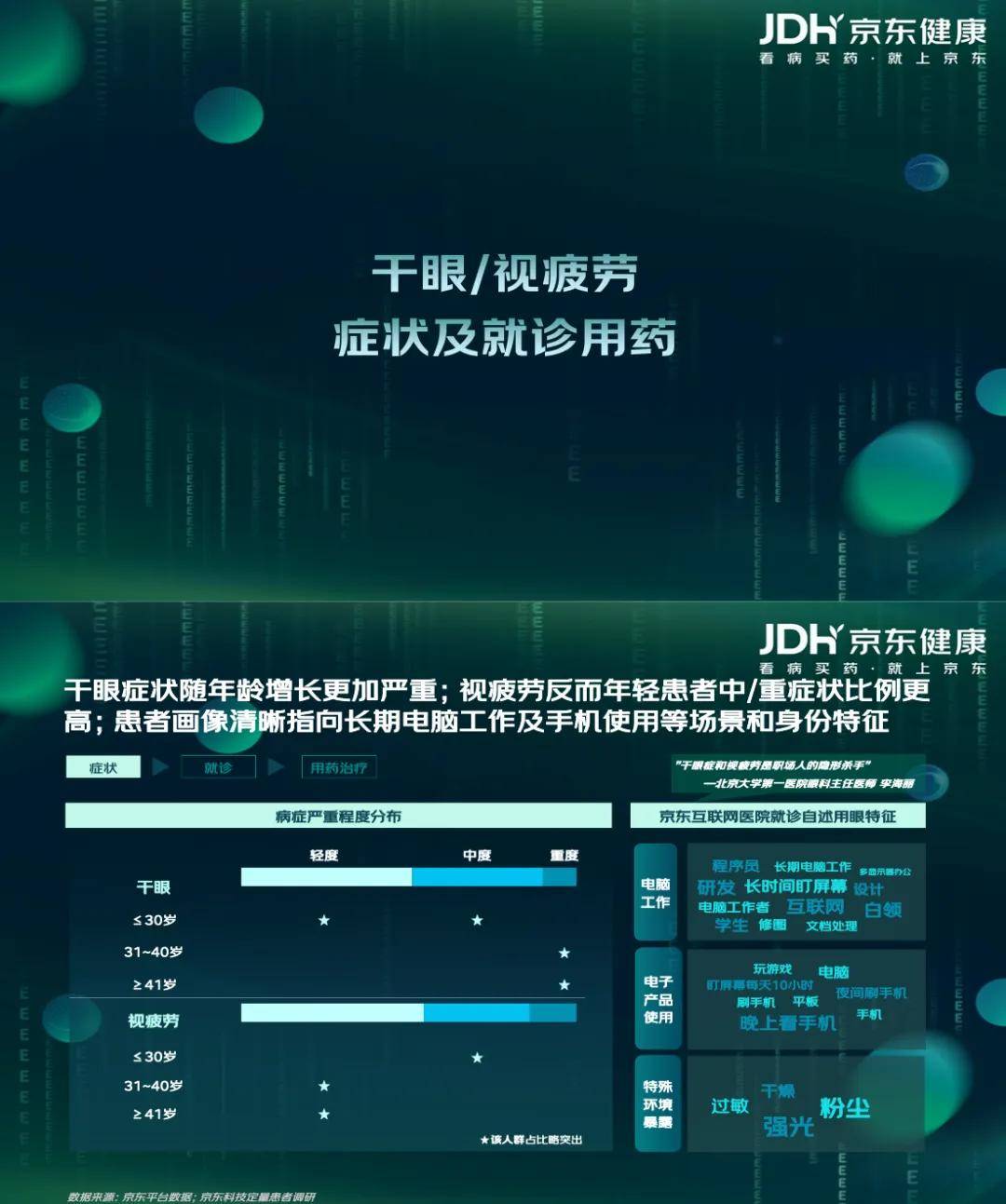 【京东健康】眼健康消费者新视代白皮书