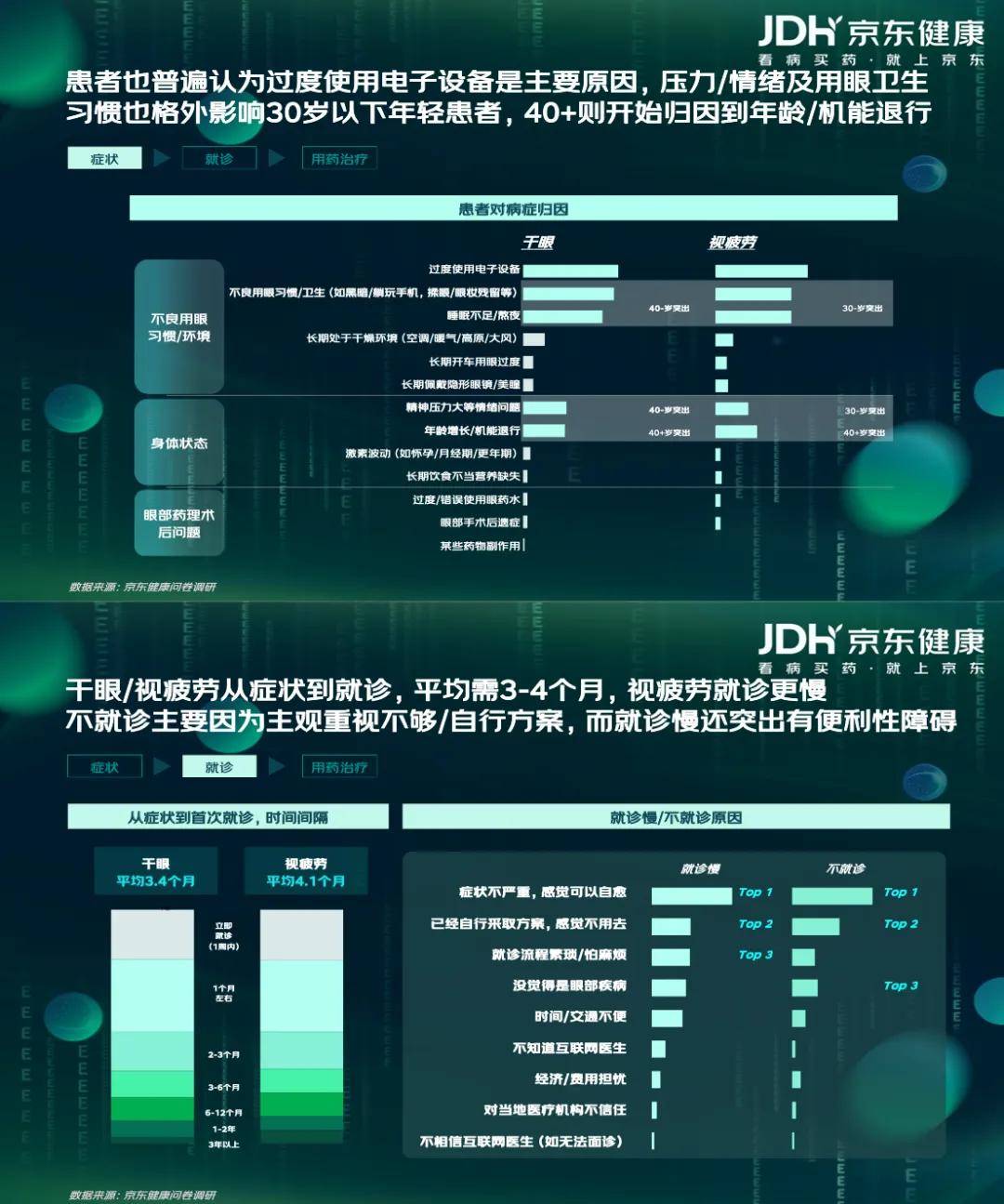 【京东健康】眼健康消费者新视代白皮书
