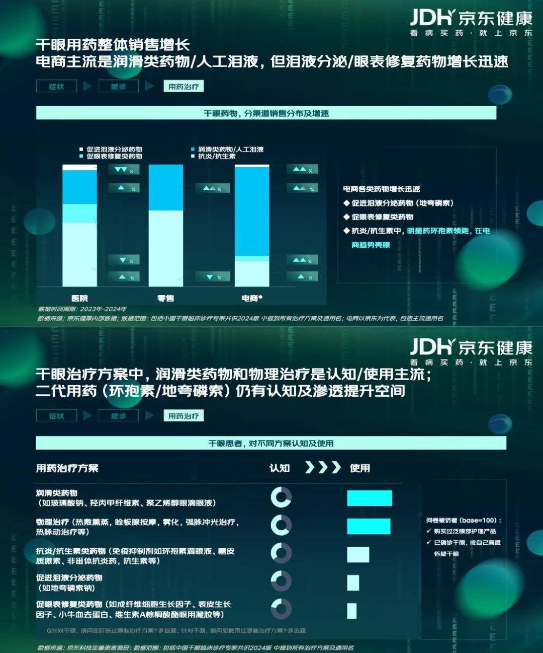【京东健康】眼健康消费者新视代白皮书