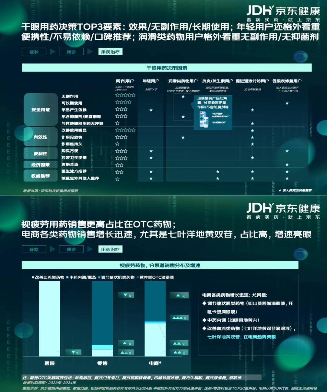 【京东健康】眼健康消费者新视代白皮书