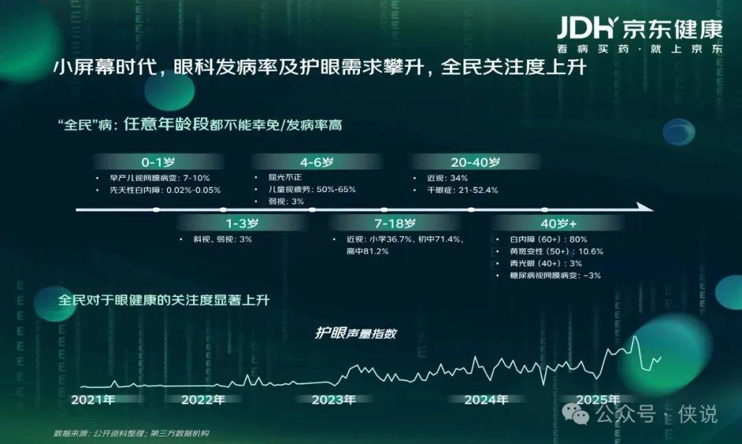 京东健康：眼健康消费者“新视代”白皮书