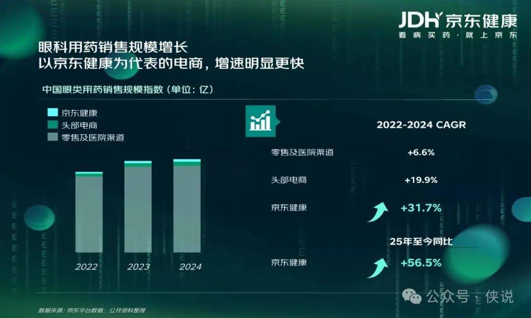 京东健康：眼健康消费者“新视代”白皮书