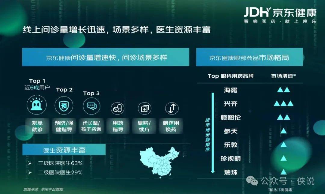 京东健康：眼健康消费者“新视代”白皮书