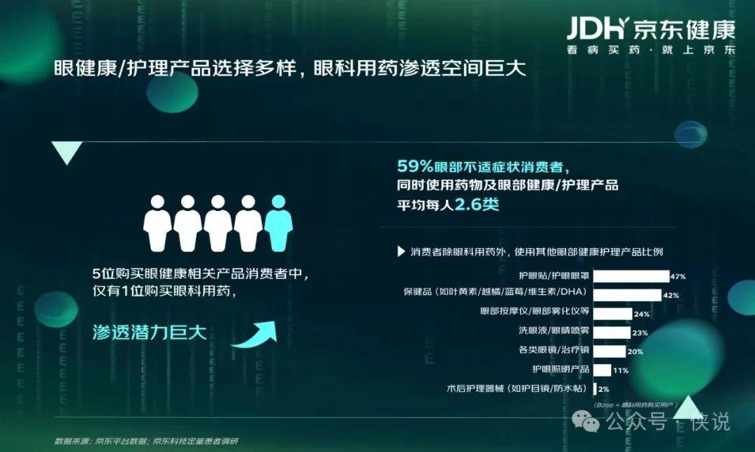京东健康：眼健康消费者“新视代”白皮书
